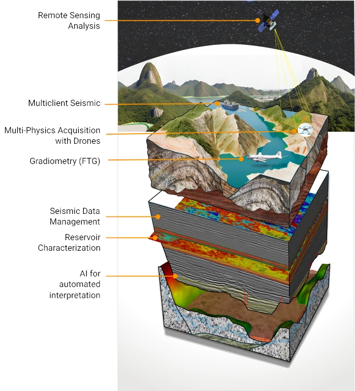 Cutaway block diagram of the AGRS remote geological-exploration workflow
